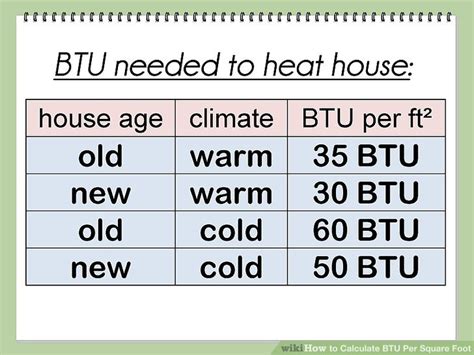 how to estimate your gas stoves btu to how estimate